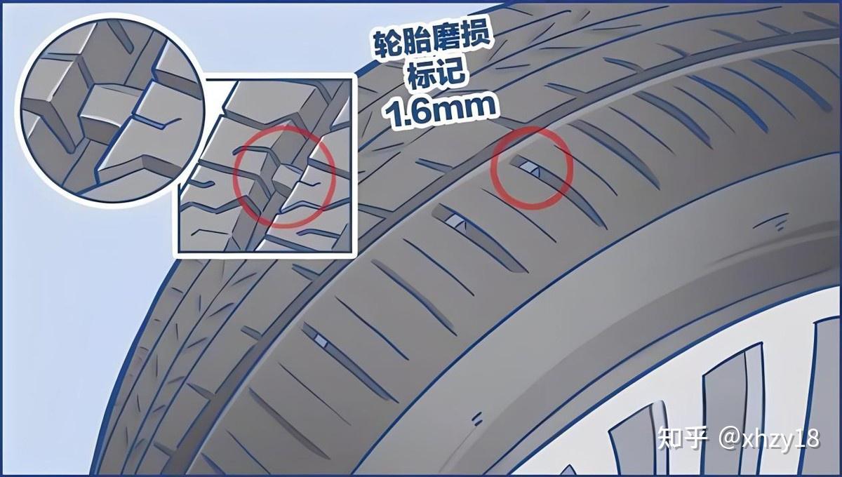 汽车轮胎磨耗标志怎么看? - 知乎