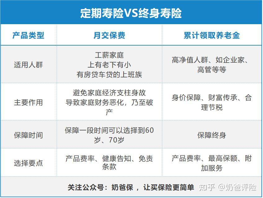 终身寿险类型图片