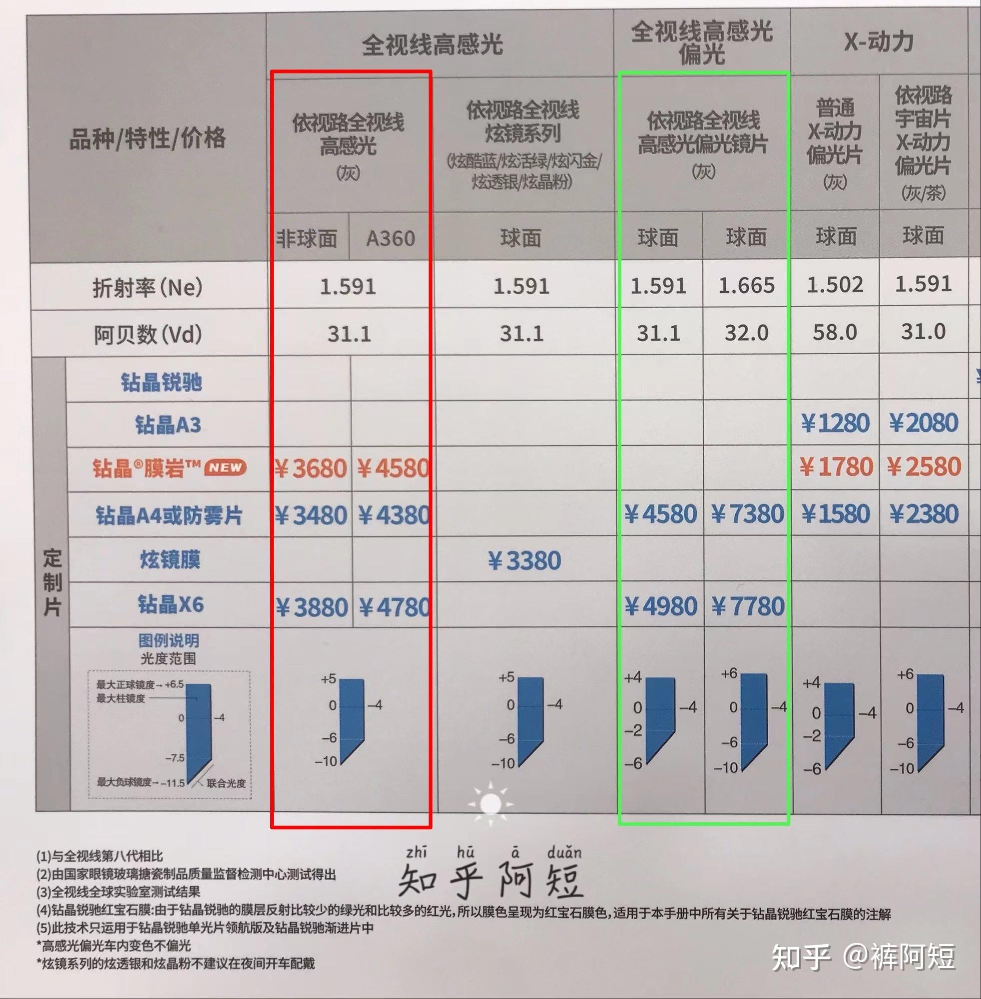 透视镜价格人体图片