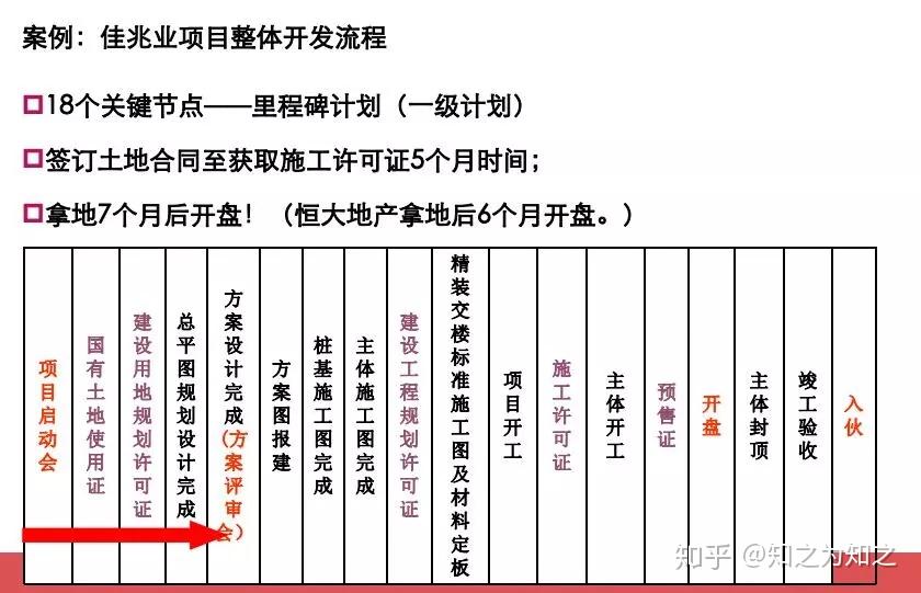 做好房地產開發和開展工作《房地產報建管理師