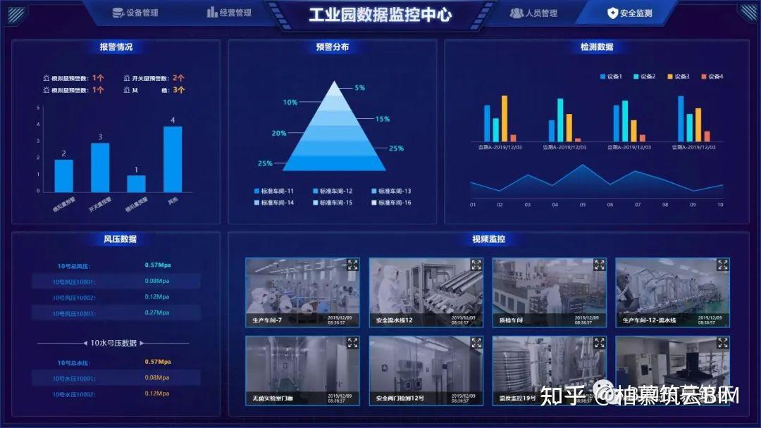 BIM视界 | BIM技术在运维与设施管理中的应用(二) - 知乎