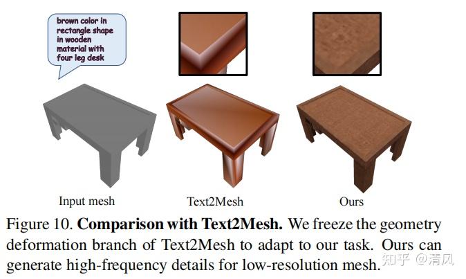 Texture Generation on 3D Meshes with Point-UV Diffusion - 知乎