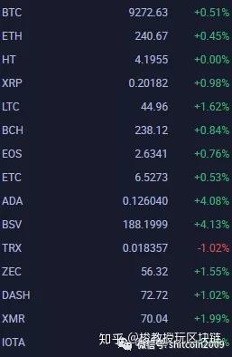 稳定币是什么意思 v2-a39ed6e3d33f7598ce51f052274cd42f_b.jpg