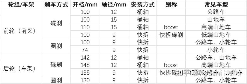 自行车码表参数图片