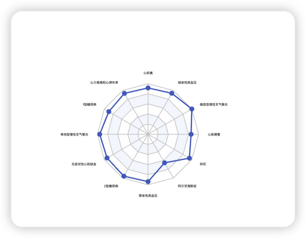 模板学堂｜数据关系和AntV、ECharts图表解析 知乎