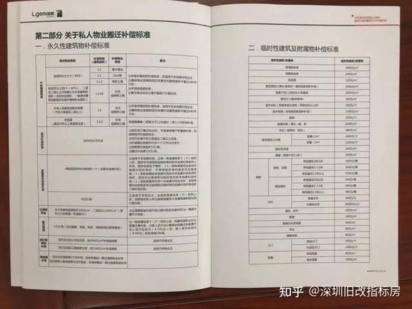 什么是回迁房？回迁房怎么来的？怎么办理红本？回迁房最全解答 - 知乎