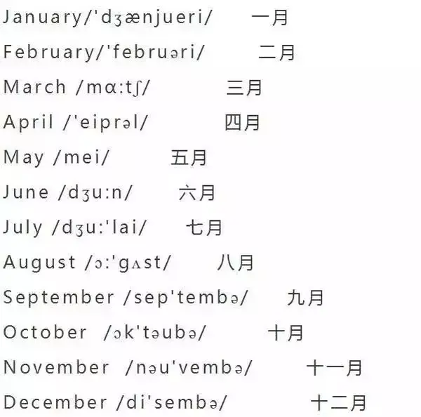 月份(months)