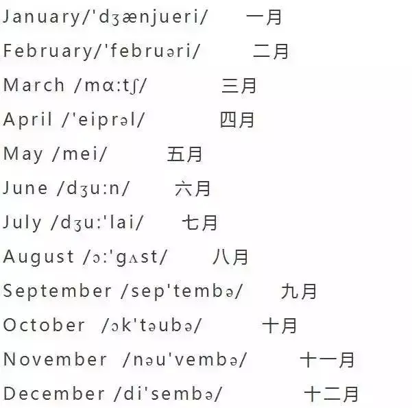 小学英语单词分类大全（附音标），值得家长为孩子收藏！ - 知乎