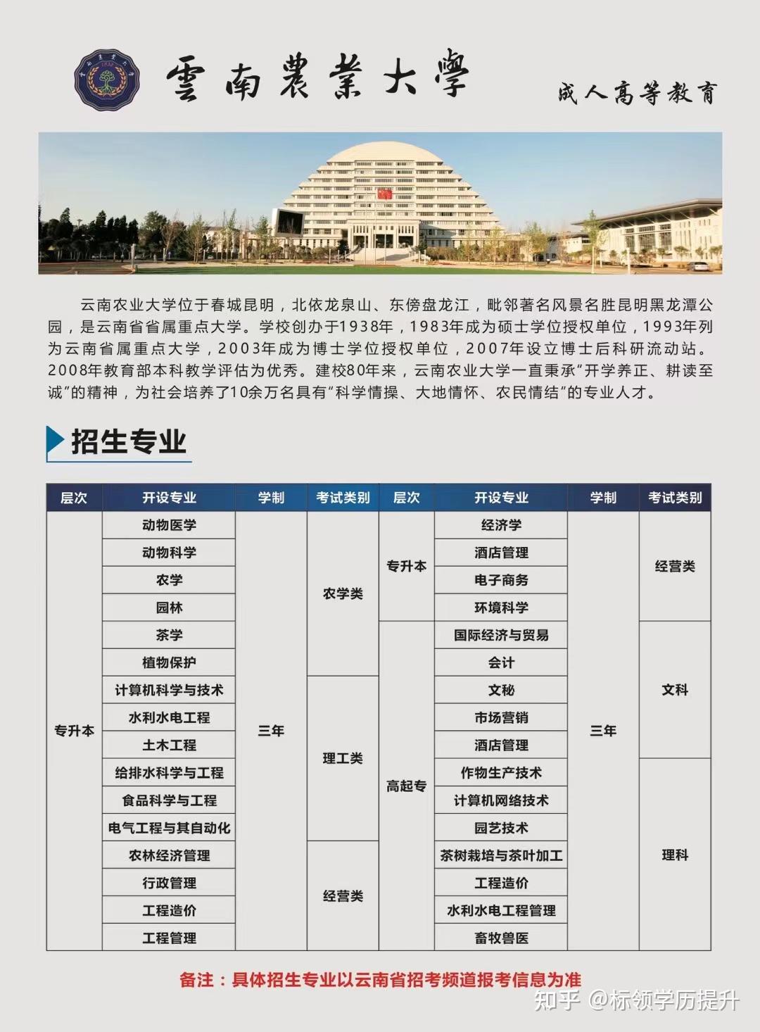 雲南農業大學2022年成教招生簡章