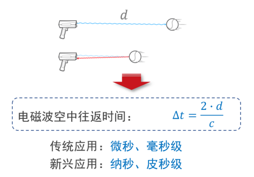 顾昌展早期分别于2006年和2008年在浙江大学信息与电