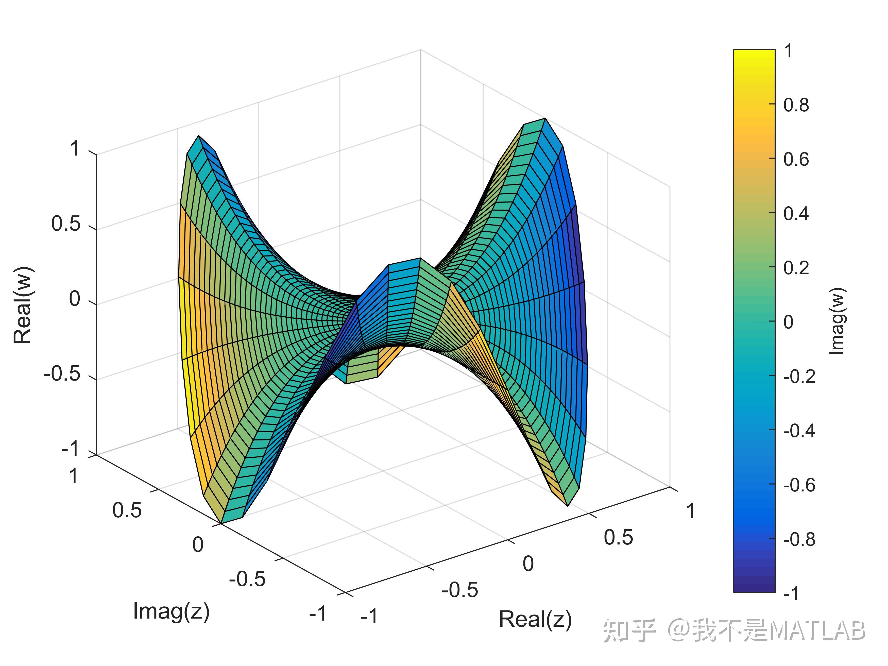 Xlabel Matlab - 8gxiyze
