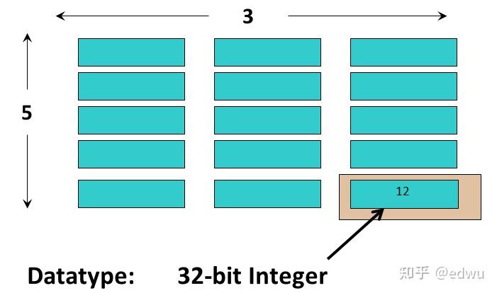 HDF5 简介 - 知乎