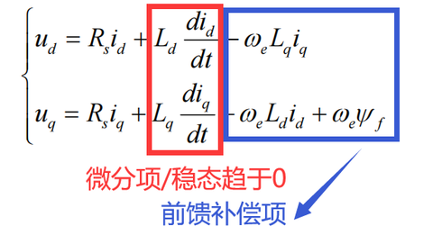 电机控制杂谈(6)——关于矢量控制PI调节器的积分限幅问题的探讨 - 知乎