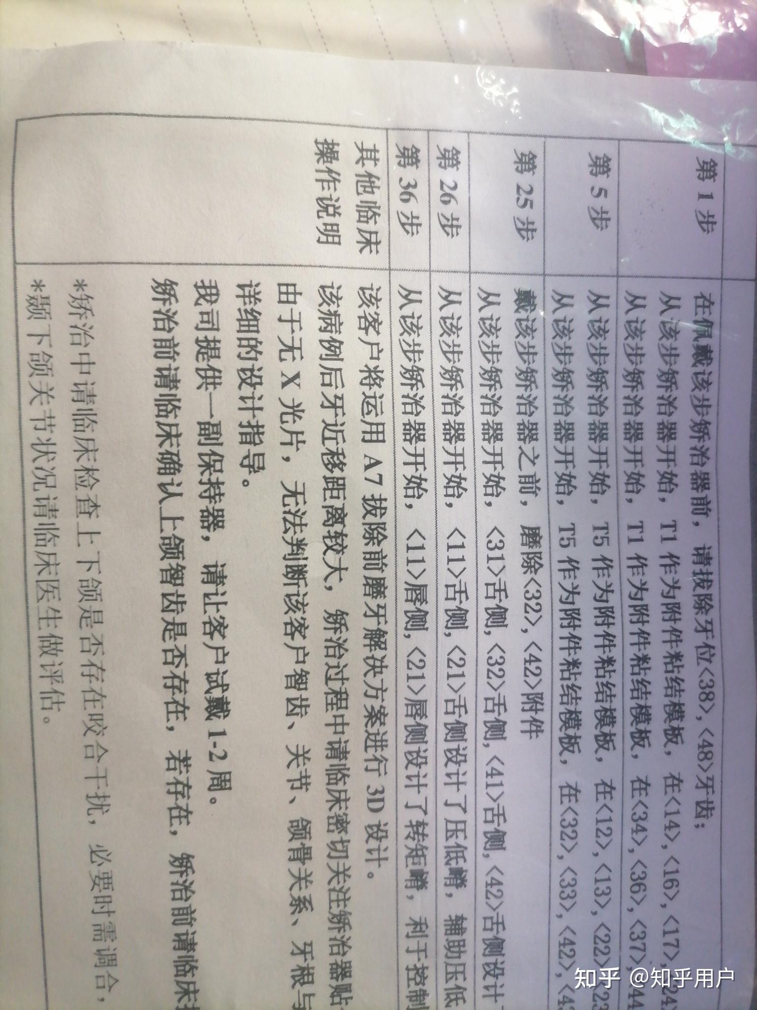 隐形牙套时代天使Comfos，二次正畸，拔五号牙，畸形中央尖 - 知乎
