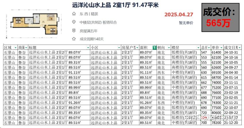 北京楼市:石景山房价恐怖,鲁谷跌幅高达47%! - 知乎