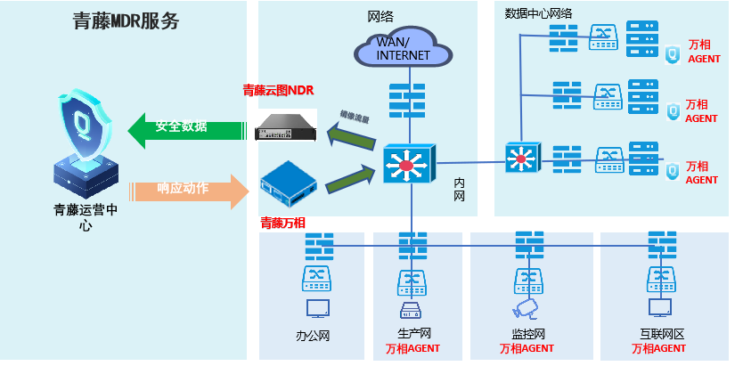 MSS安全托管服务案例|附完整版pdf手册下载 - 知乎