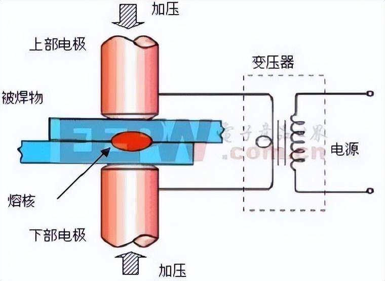 电阻焊——简单有效的焊接技术 - 知乎