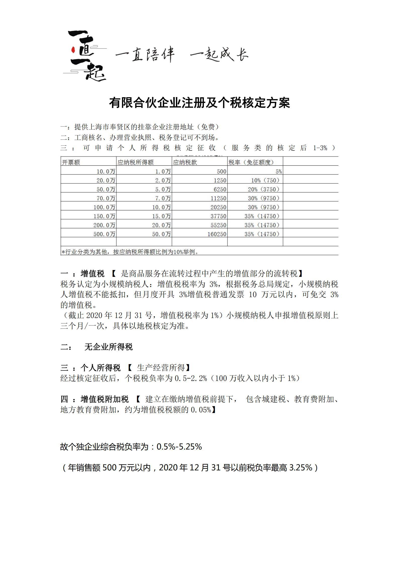 2020年個人投資經營這樣來提現節稅