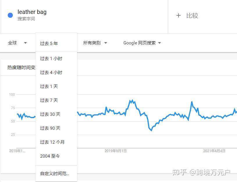 如何根据谷歌趋势做seo？ 知乎