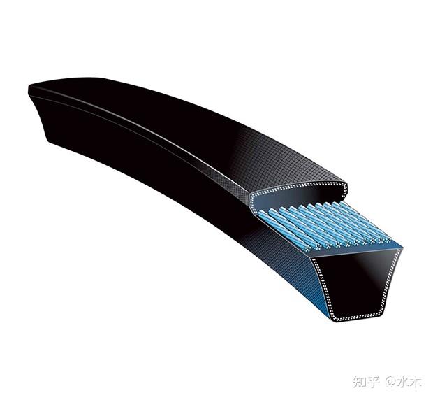 带传动分类介绍及适用场合 - 知乎