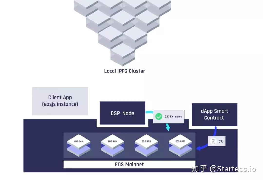 玩转vRAM之实践篇:vRAM如何为开发者