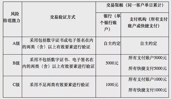 限额微信支付有什么影响_微信限额就不能用微信支付了吗_微信有支付限额吗