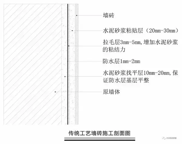 如下图展示,如果对玻化砖等坯体较密实,不太吸水的瓷砖,采用 "水泥
