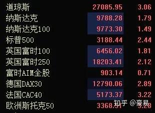 突发两大利好,股民都沸腾了! - 知乎