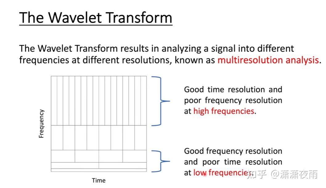 wavelet-transform