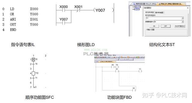 [三菱PLC] 步进指令原理与应用案例 - 知乎