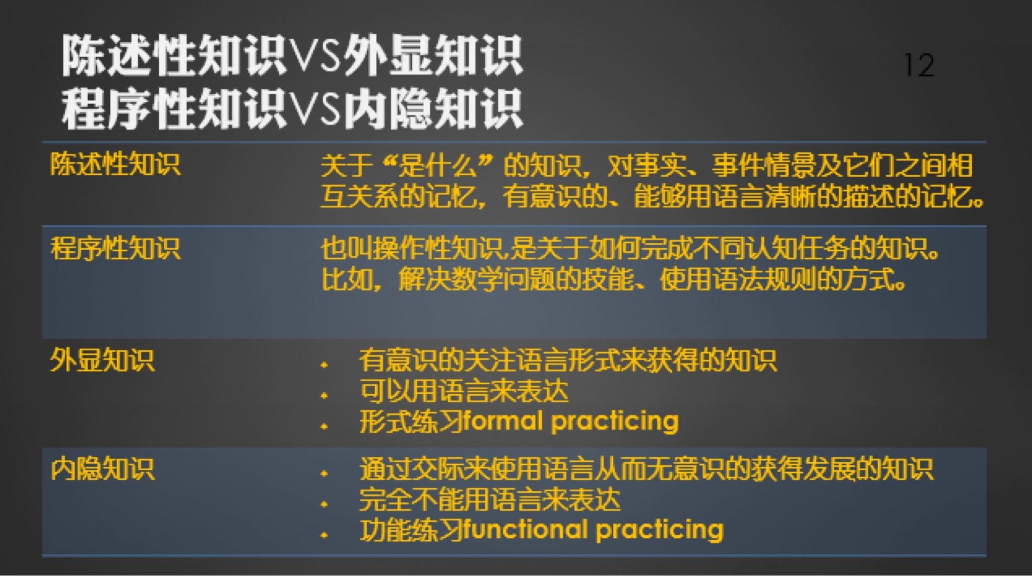 葵花宝典可能是世界上最好的英语学习方法