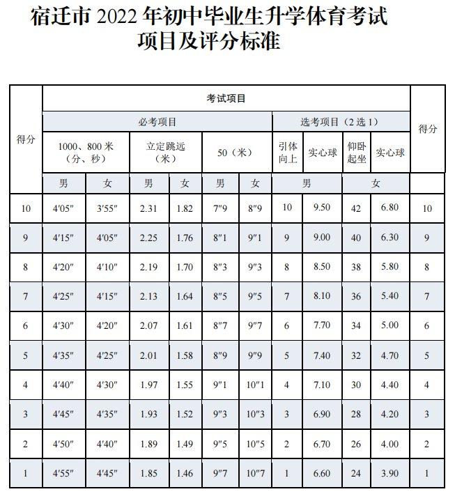 中考体育分数怎么算_德阳中考加不加体育分_天津获得奥运金牌的中考生体育分怎么算