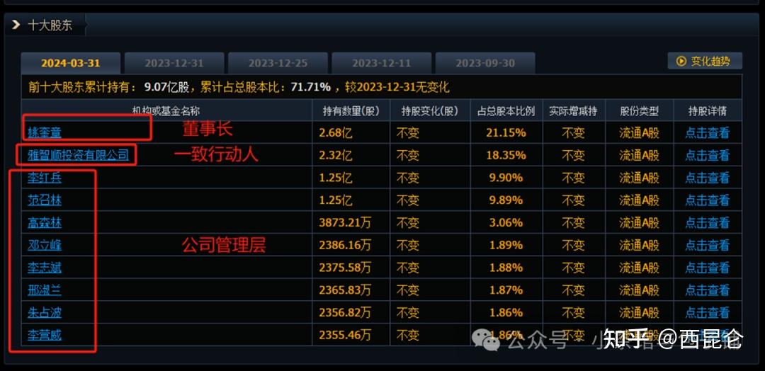 养元饮品2024年估值分析-六个核桃告诉你什么是价格围绕价值上下波动