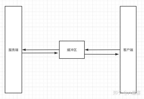 Swoole TCP 流数据边界问题解决方案 Swoole TCP 流数据边界问题解决方案