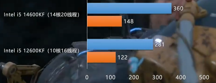 25年10月，什么CPU值得买？（含天梯图） - 知乎