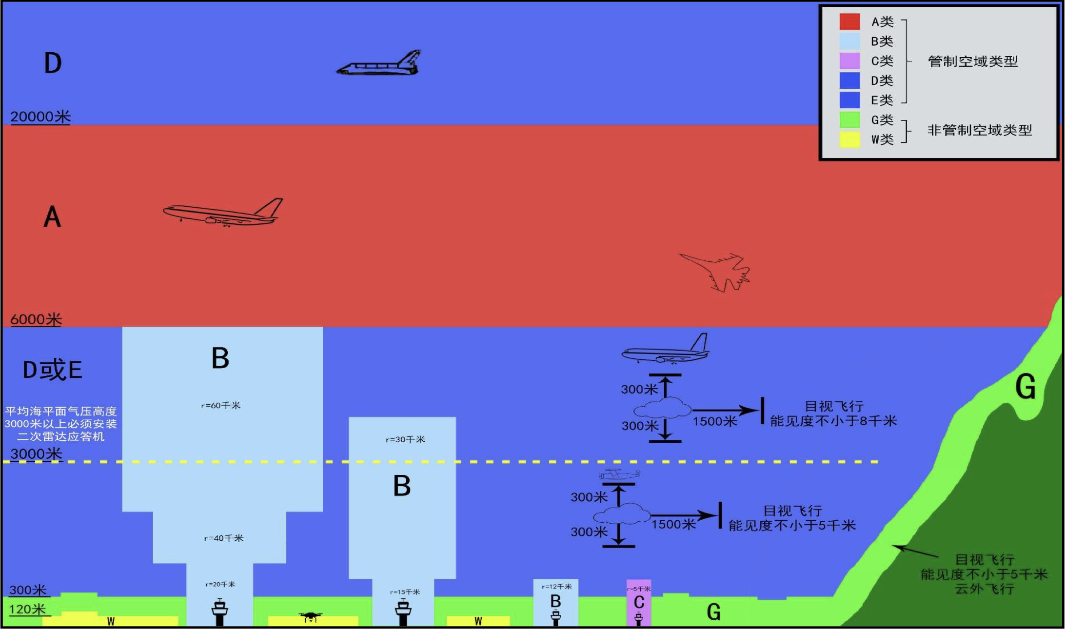 2024年中国低空经济研究报告 - 知乎