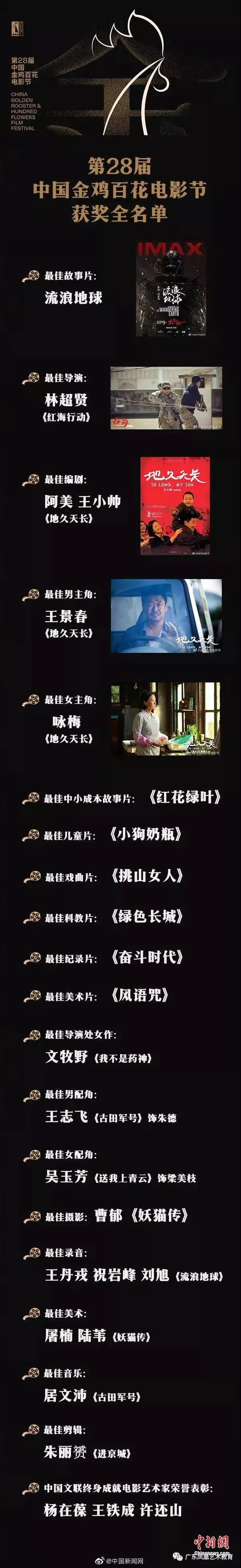 第32届金鸡奖完整获奖名单揭晓! - 知乎