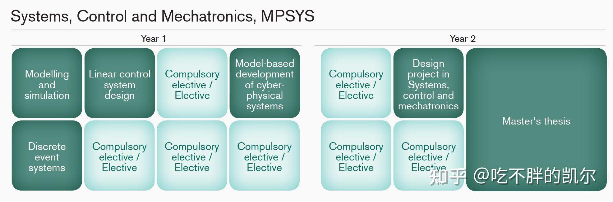chalmers系统控制机电一体化2021秋季入学详细就读体验
