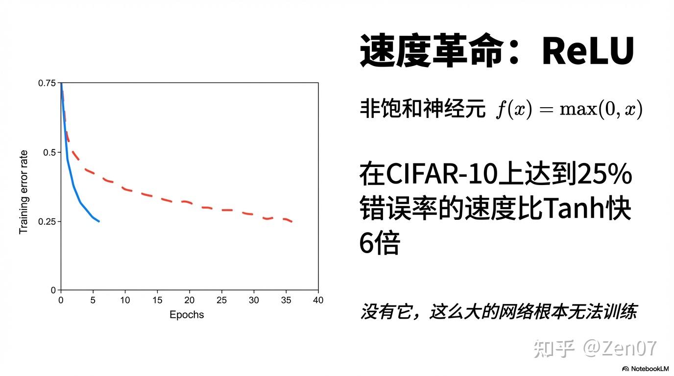 Imagenet Classification 【论文导读】《ImageNet Classification with Deep Convolutional Neural Networks ...