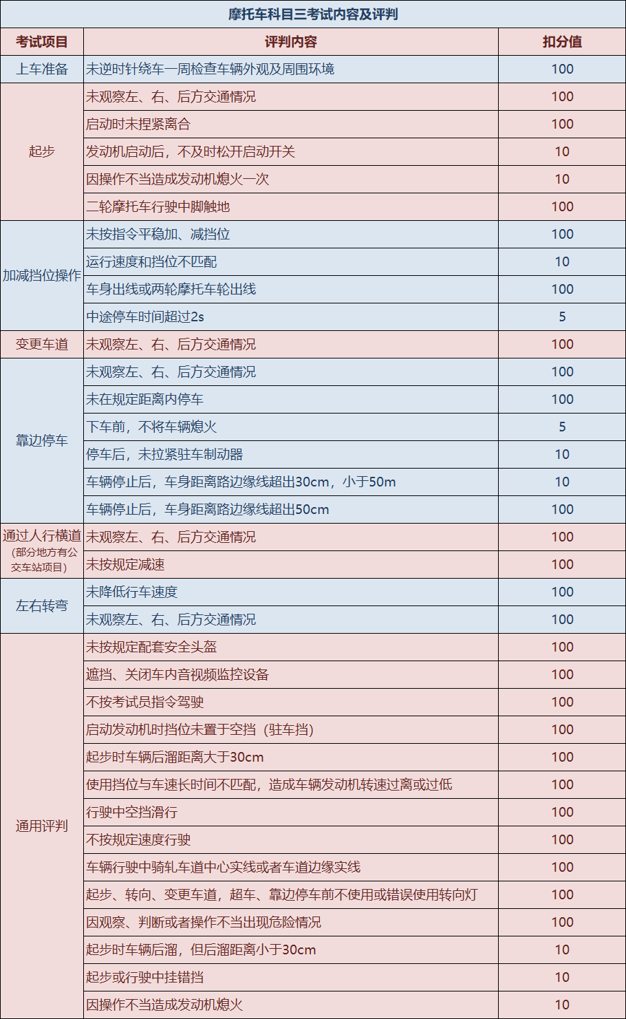 科目一,科目四:主要是理論知識考試,可以在斑斑駕道app上免費刷題