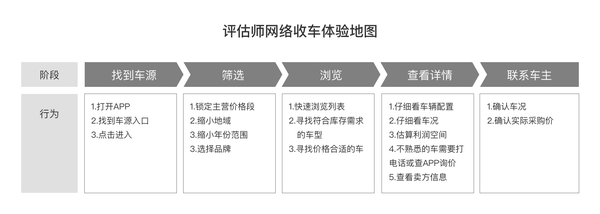 用户体验地图浅析 知乎