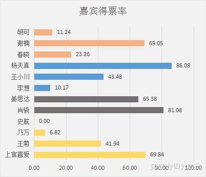 奇葩说最新季选手名单_奇葩说第七季选手_奇葩说第三季美女选手