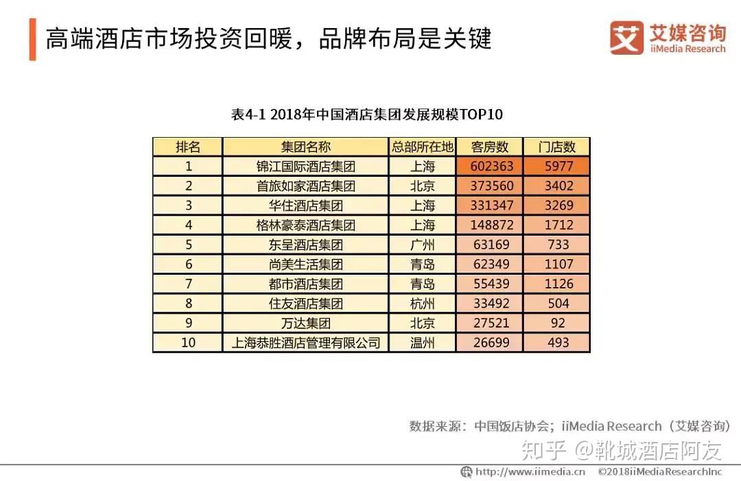2019年酒店行业投资分析报告(纯干货分享) - 知乎