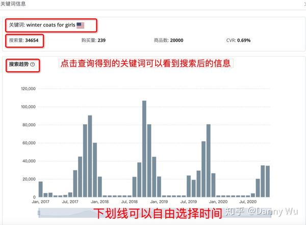 提高亚马逊关键词排名，关键词要怎么优化才能进入排名靠前行列(图7)