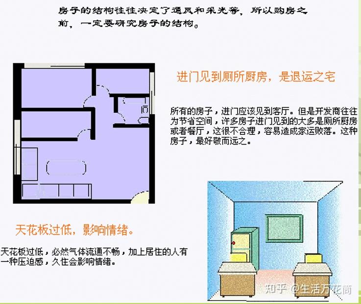 房屋住宅风水学 第三篇 住宅室内风水图解 - 知乎