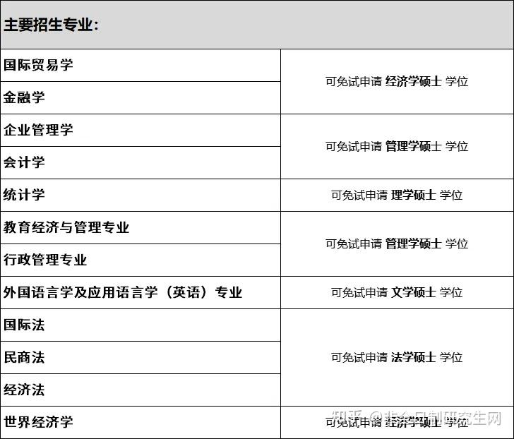 对外经济贸易大学