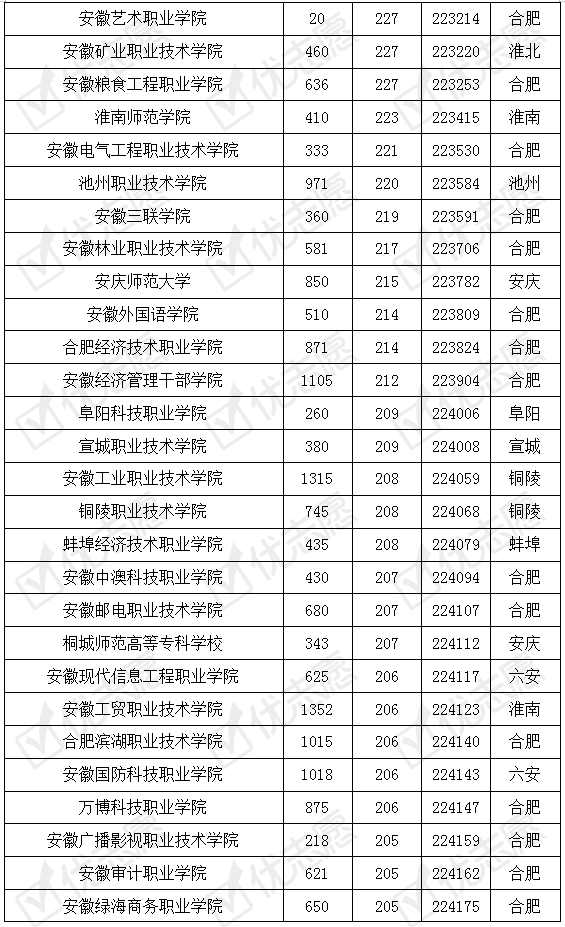 安徽工業大學多少分錄取_安徽工業大學分數線是多少_安徽工業大學分數線