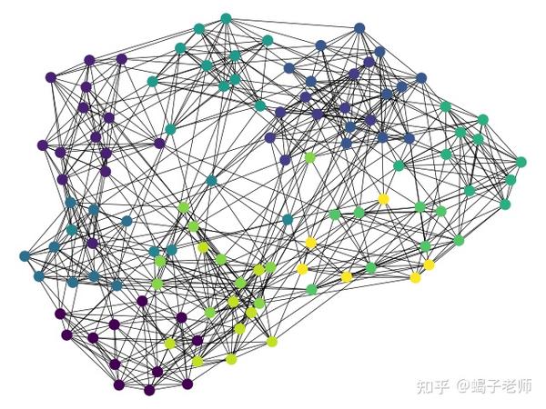 社区识别算法--谱聚类spectral clustering算法的Python实现代码--已调试成功! - 知乎