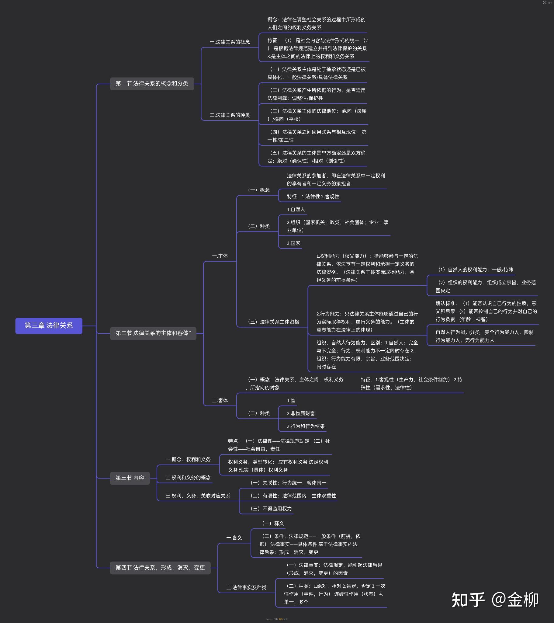 法理学 第三章 (文字概括77思维导图)