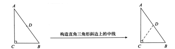 相反数的典型习题_电离平衡的典型习题_等腰三角形知识点及典型习题教案模板3